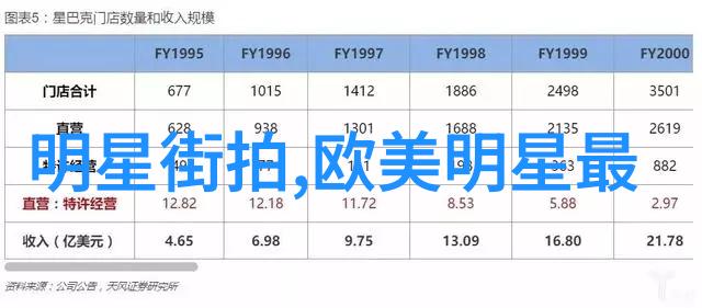 圆形脸的完美搭配